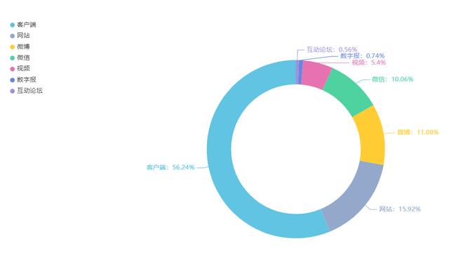 哈尔滨桥