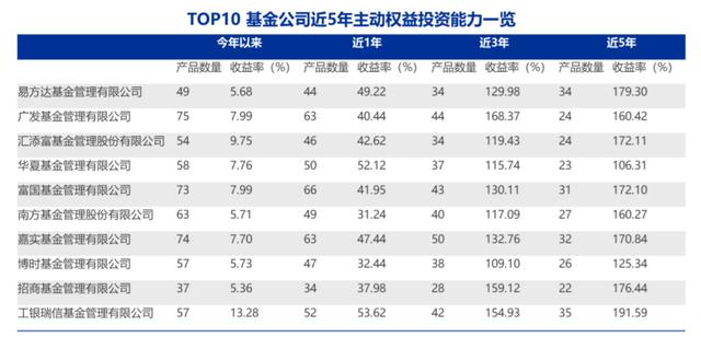 股票app排行榜前十名 股票app排行榜前十名
