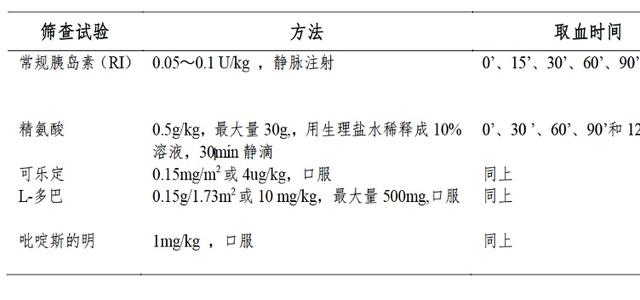 我家宝宝不长个怎么办？这几类检查了解一下