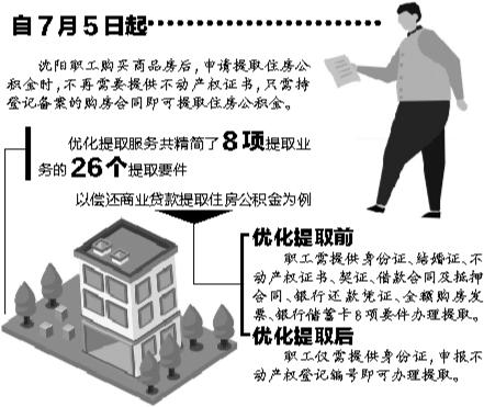 买房同时可提公积金 零材料 省时省事「有购房合同可以一次性提取公积金吗」