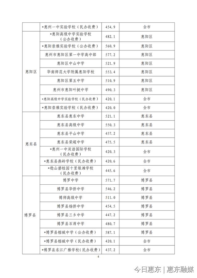 惠东中学