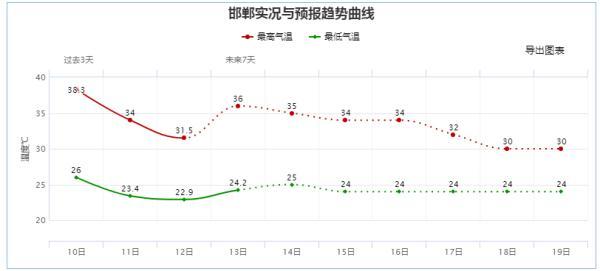邢台液压油过滤机