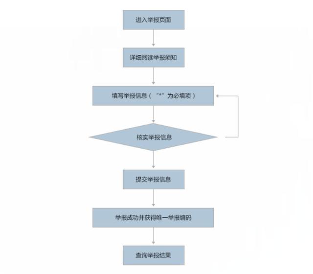 国家安全机关举报电话