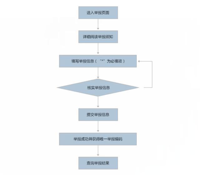 国家安全电话