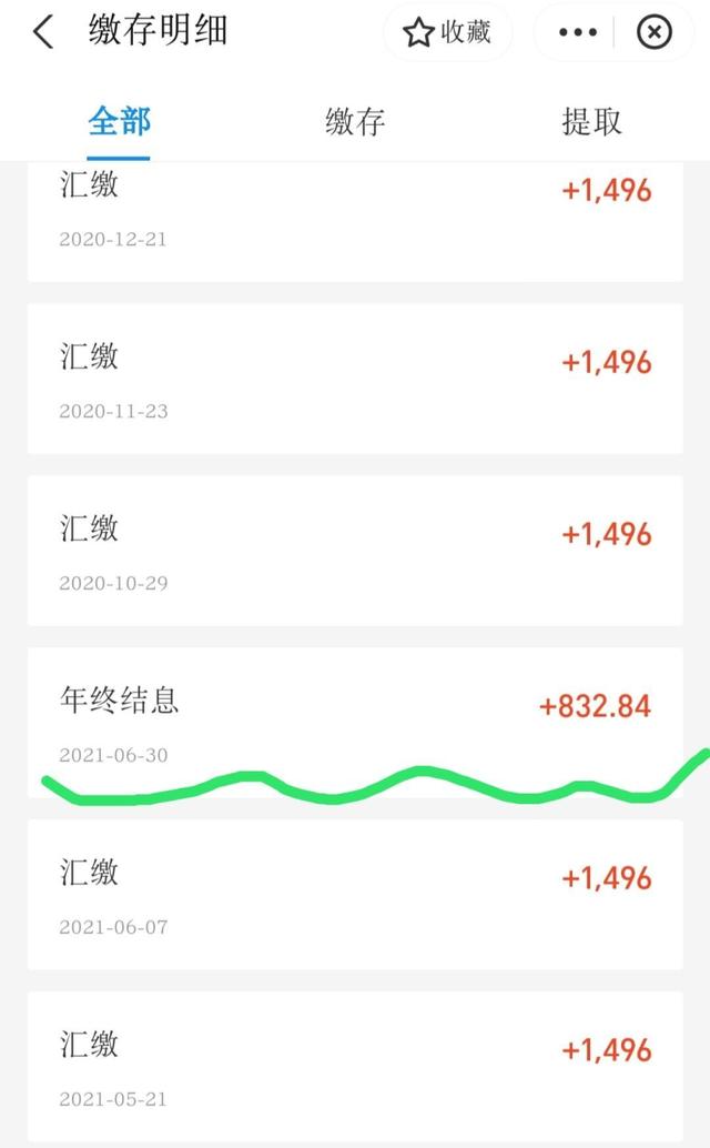 乌鲁木齐公积金利息多少「办完住房公积金贷款后提取余额」