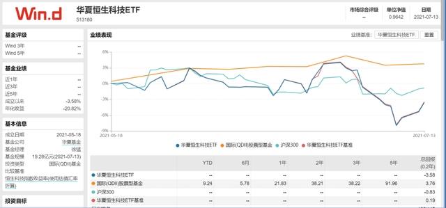 A股“硬科技”当道！“银地保”成过去式？如何追逐风口基金？硬核选基-第7张图片-9158手机教程网