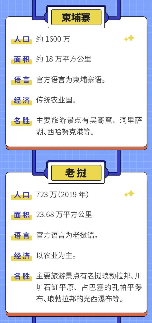 东盟有哪些国家