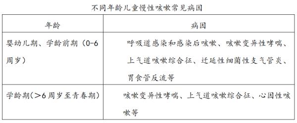 孩子咳嗽老不好？一定要找医生看