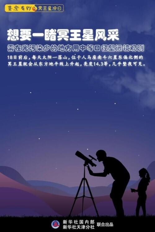 冥王星的公转周期