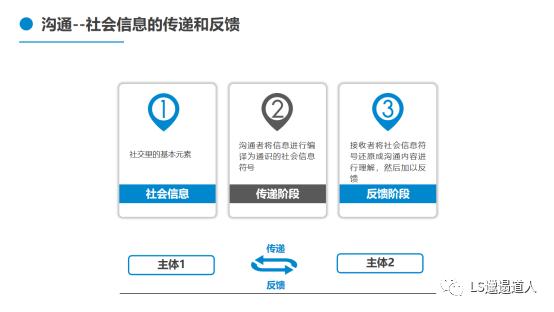 微信什么意思