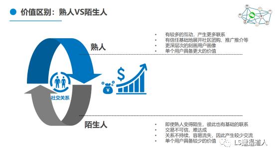 微信是什么意思啊