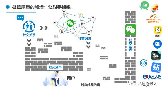 微信是什么意思啊