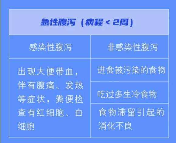 夏季如何防治腹泻？这份“自救指南”你应该用得上