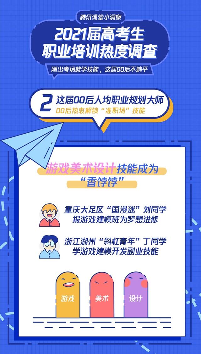 成绩比你好还比你更努力，重庆676分学霸考完就上编程课