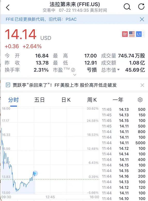 乐视股票(乐视股票最新消息) 第2张