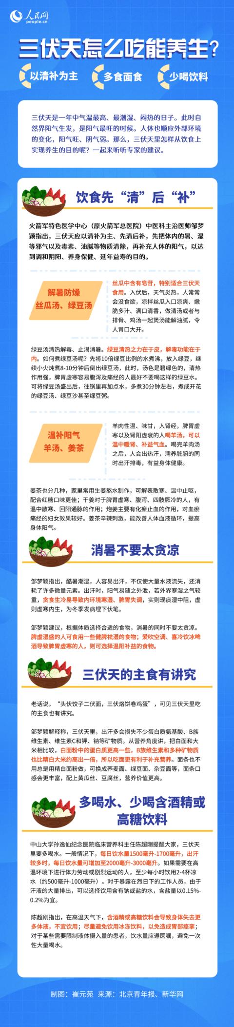 三伏天怎么吃能养生？清补为主、吃面食更营养、少喝饮料