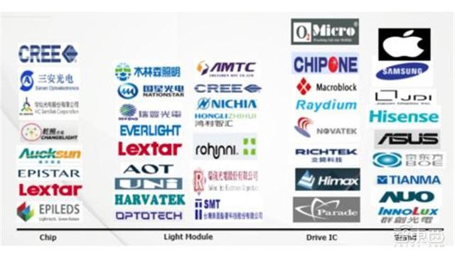 电子行业分析师内部资料！一文看尽芯片等六大板块干货 | 智东西内参