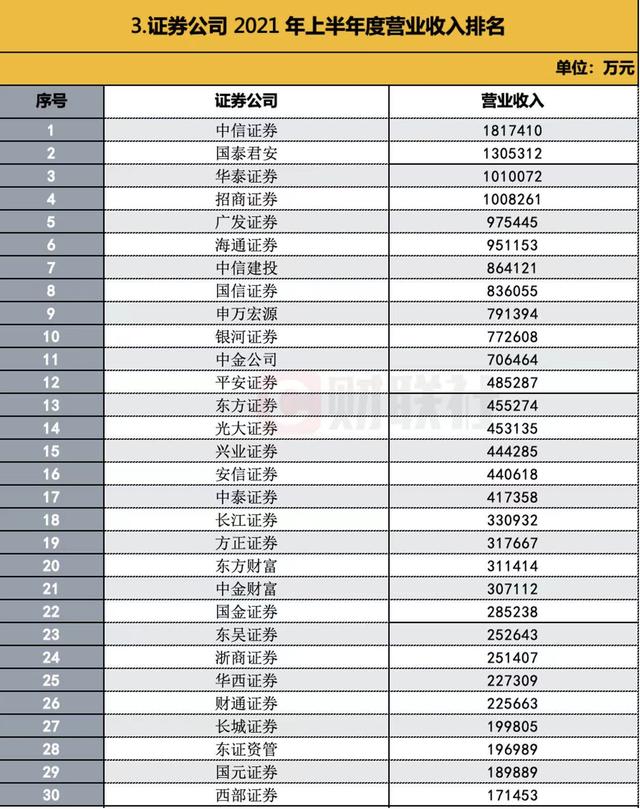 证劵公司