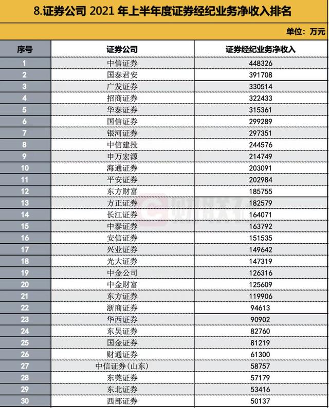 证券公司排名 证券公司排名