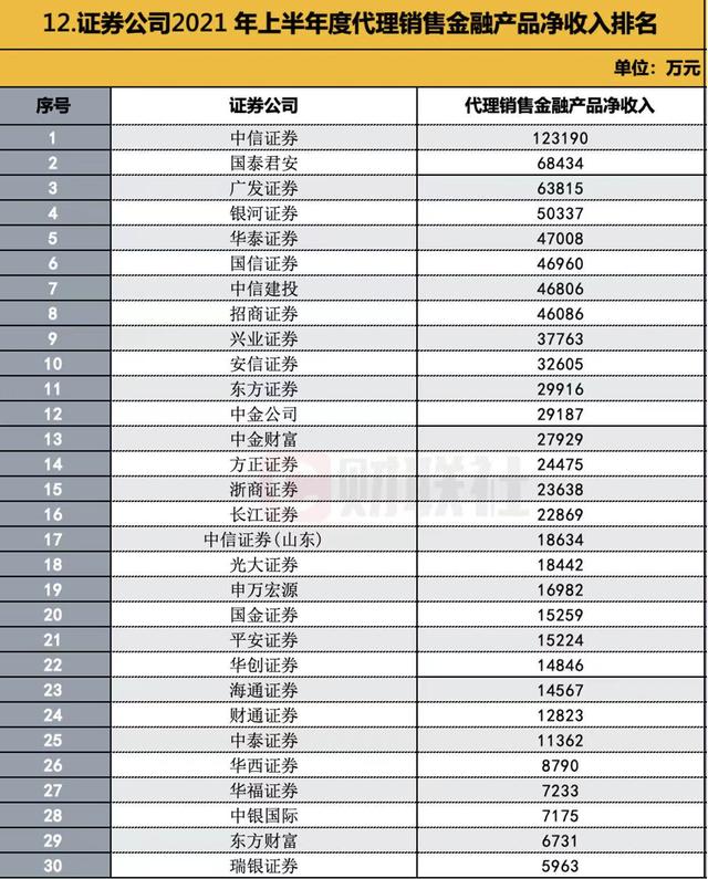 证劵公司