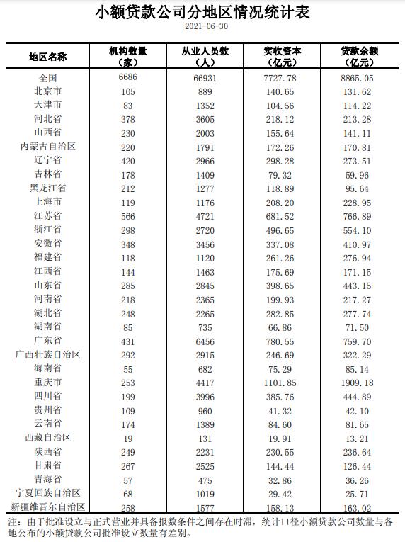 江汉小额贷款