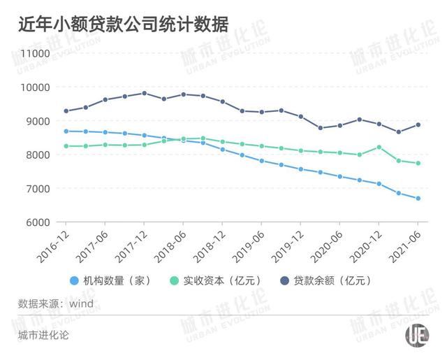 江汉小额贷款