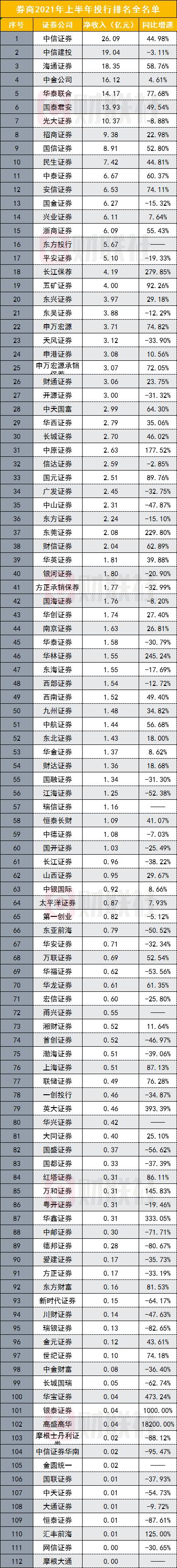 排名前十的证券公司