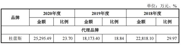 电商十大情趣用品品牌