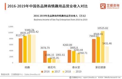 电商十大情趣用品品牌