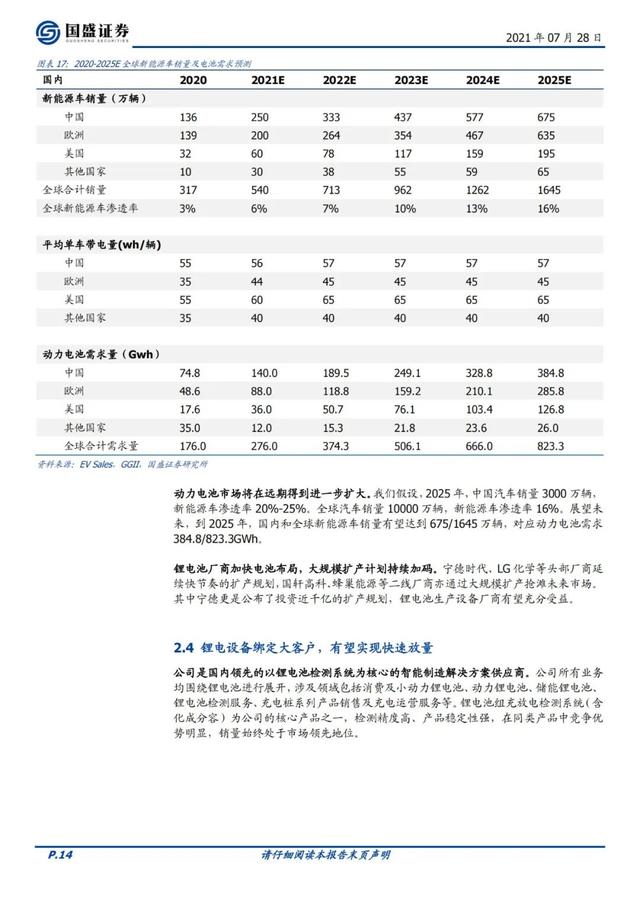 「企业报告」立足锂电检测设备，迎新能源和储能双轮驱动