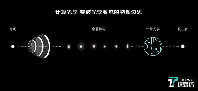 华为 p50pro 深度测评（华为 p50pro 怎么样）(11)