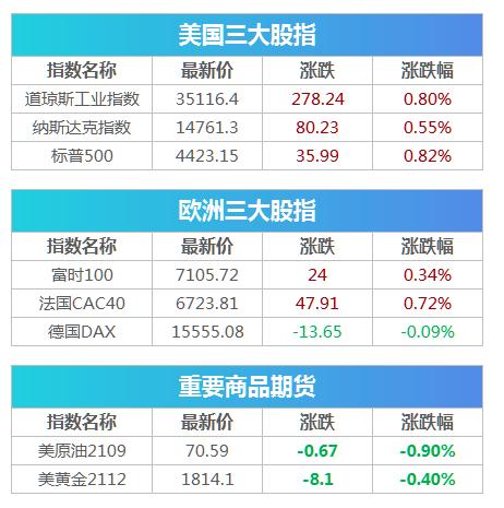 炒股達人app官網 炒股達人app官網