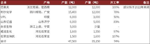 L-草铵膦：植保行业产品升级的明星产品16