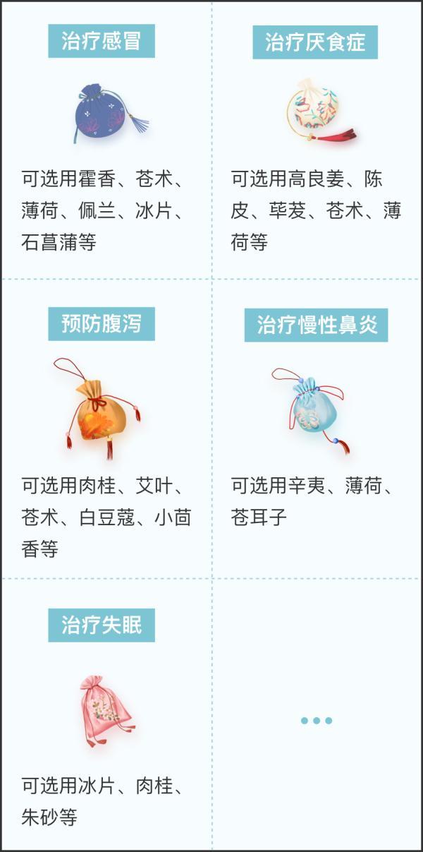 提神、防蚊……各种香囊配方，中药专家教你制作
