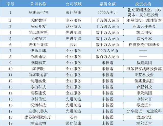 展宏建筑工程