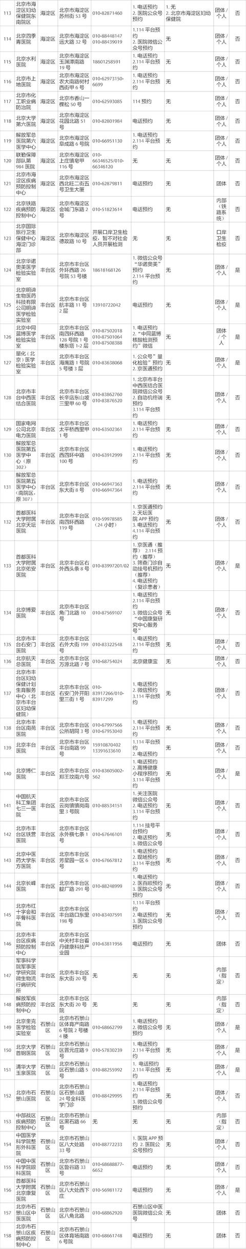 手把手教您“健康宝”预约核酸检测，附最新最全机构名单