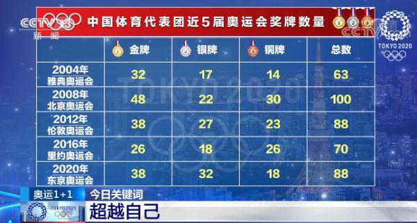 东京奥运会各种故事「东京奥运会门票价格」