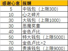 《塞尔达传说 御天之剑HD》全支线任务攻略-第2张图片-9158手机教程网