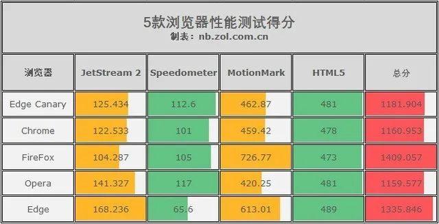 今日熱點 | 搭載M1X芯片！蘋果下半年將推2款MacBook Pro