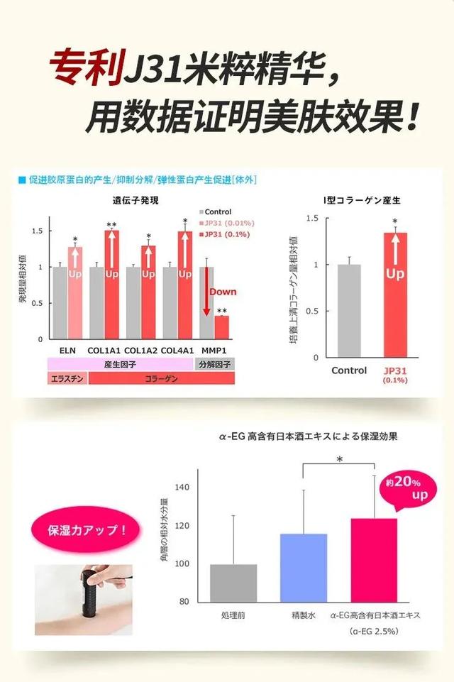 米作美白身体乳怎么样