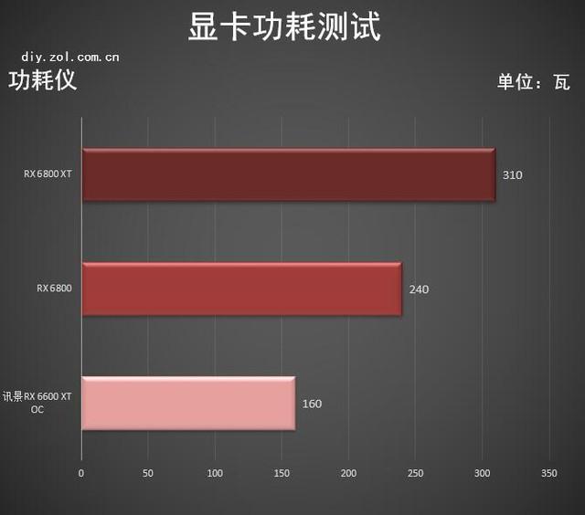 華碩ROG STRIX RX 6600XT首測 小身材大信仰
