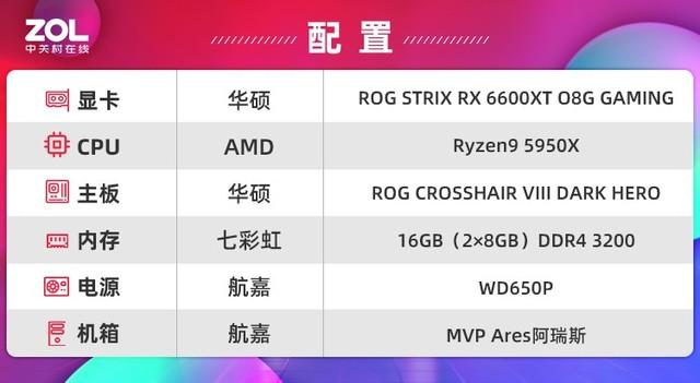 華碩ROG STRIX RX 6600XT首測 小身材大信仰