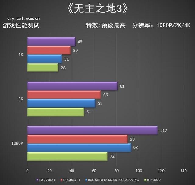 華碩ROG STRIX RX 6600XT首測 小身材大信仰