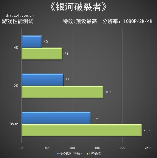 華碩ROG STRIX RX 6600XT首測 小身材大信仰