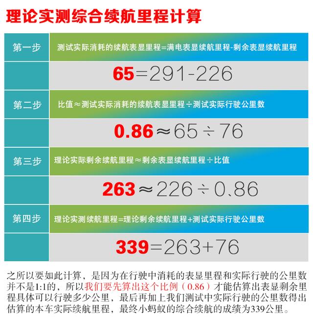 几万块的电车到底能跑多远？微型电动车续航测试