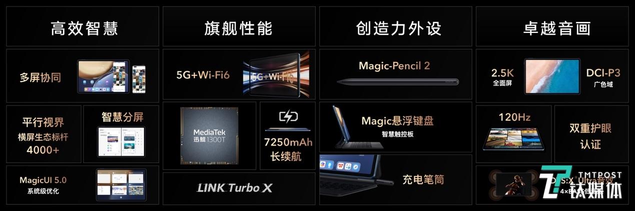 榮耀發佈年度旗艦Magic3，售價4599元起丨鈦快訊