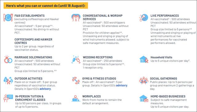“與病毒共存”，新加坡咋樣了？