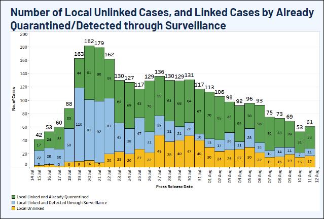 “與病毒共存”，新加坡咋樣了？