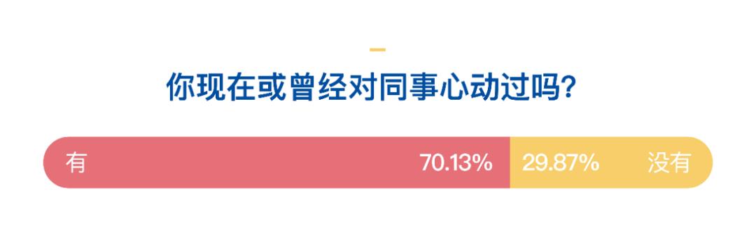表白密码数字616是什么意思