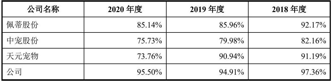 宠物用品公司